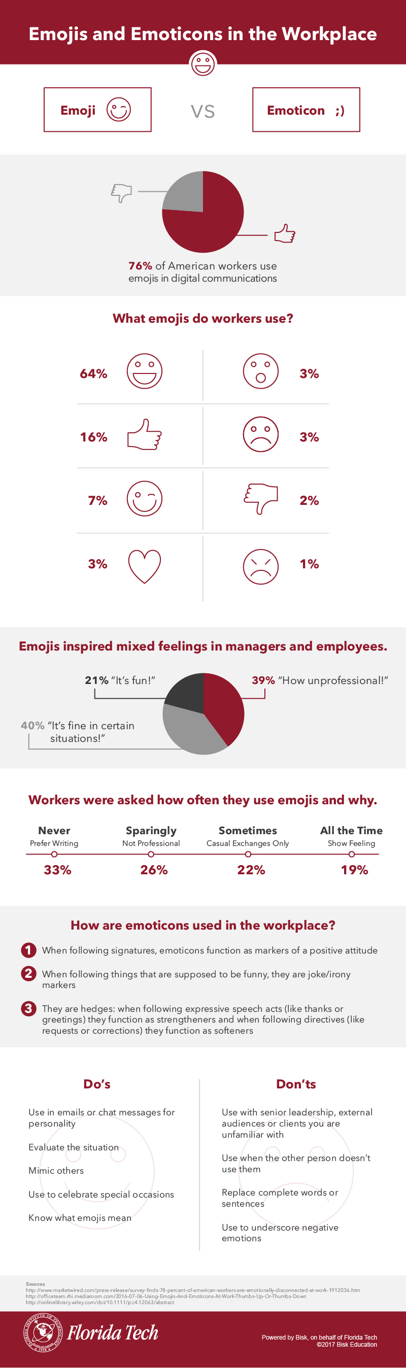 Emojis in the Workplace