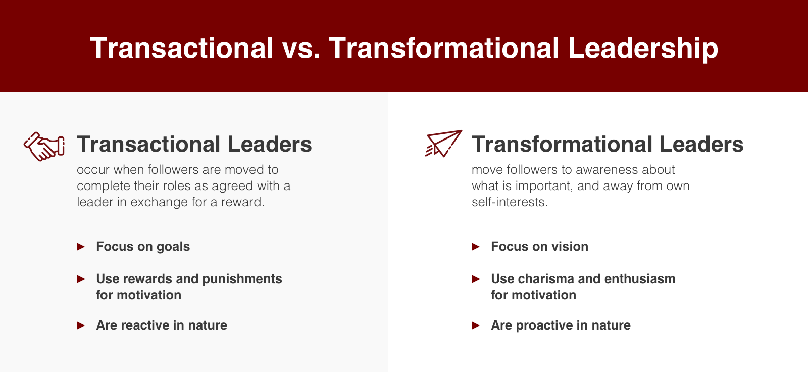 An infographic comparing transactional and transformational leadership.
