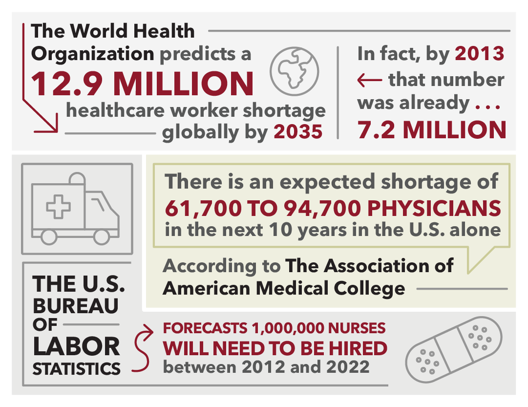 healthcare workforce shortage