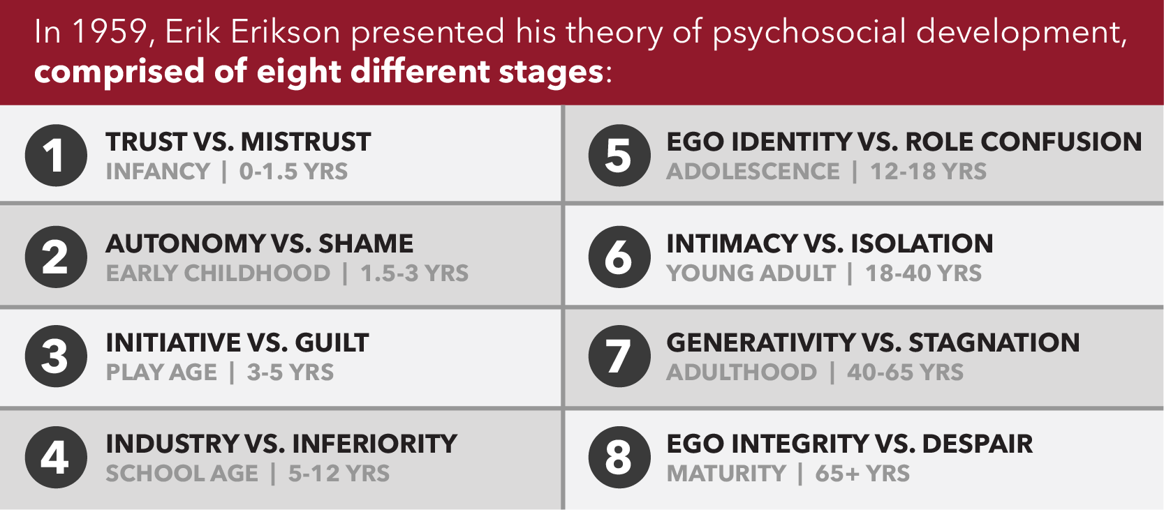 Erik Erikson's Theory of Psychosocial Development