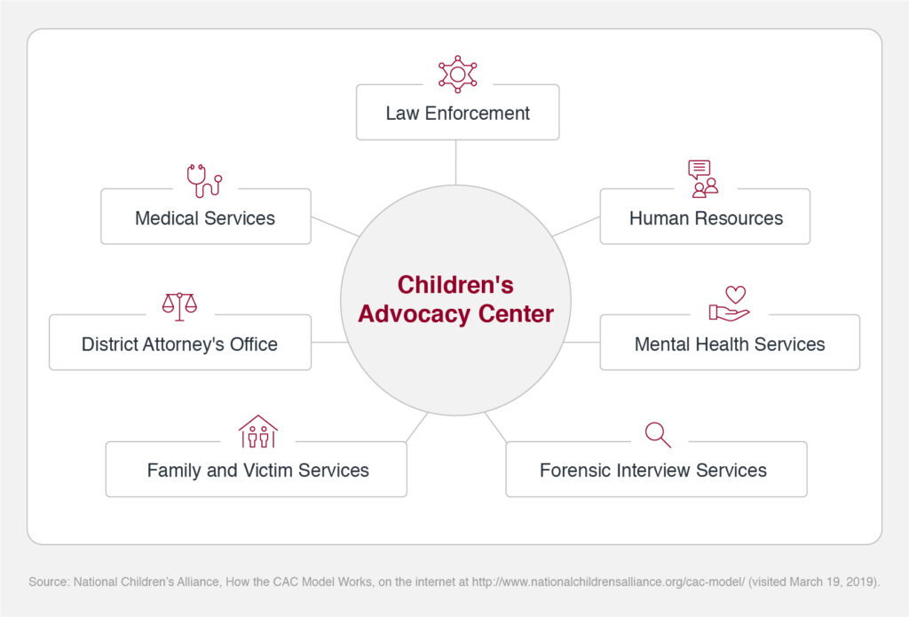 Child Advocacy Center Model