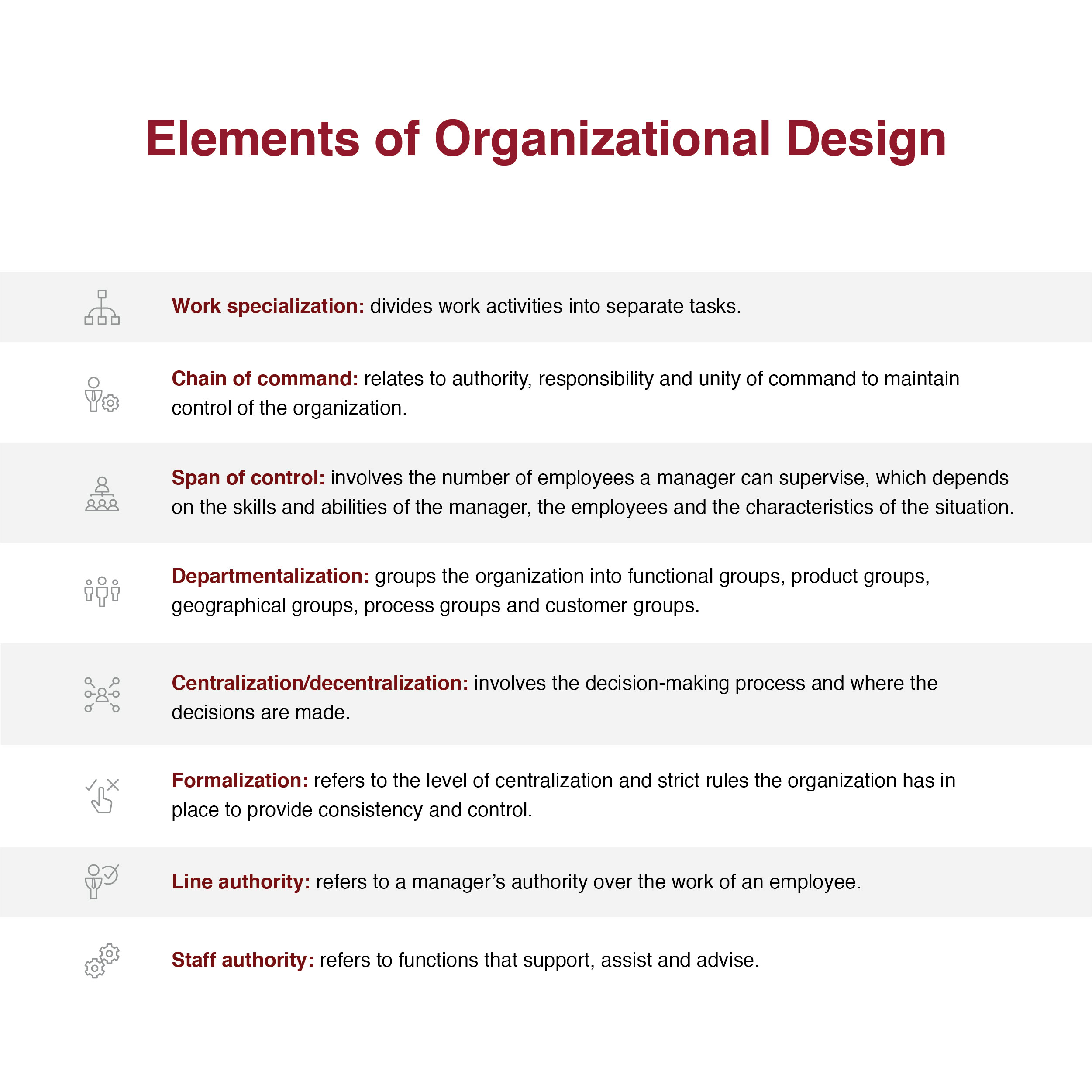 Elements of Organizational Design