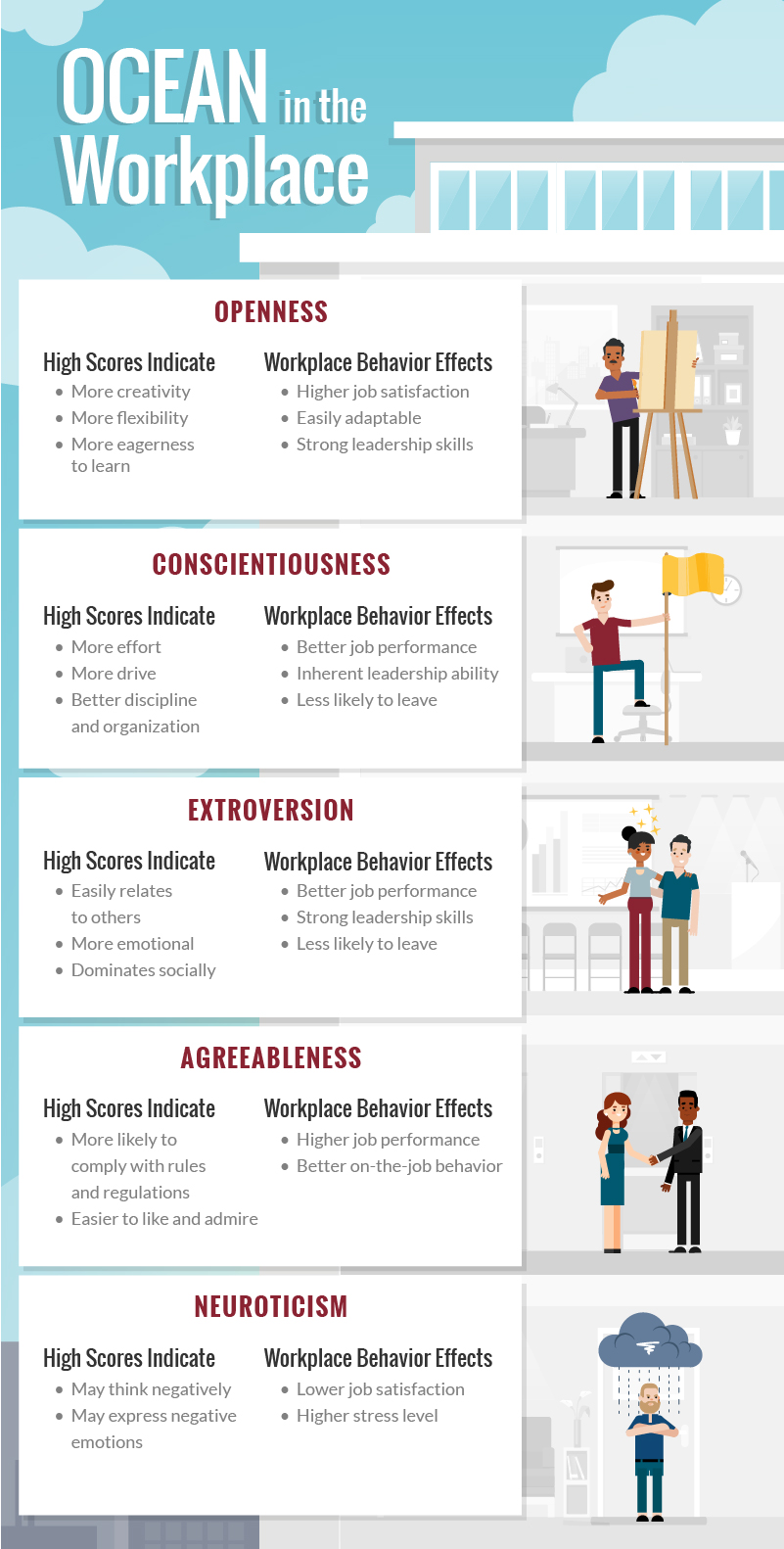 Top 5 IT Jobs for 16 Personality Types